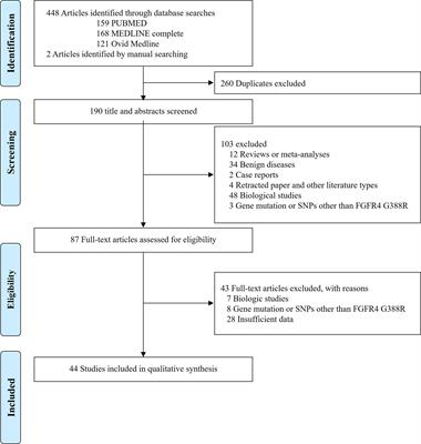 FGFR4 Gly388Arg Polymorphism Reveals a Poor Prognosis, Especially in Asian Cancer Patients: A Meta-Analysis